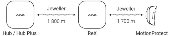 Ajax-rex-transmission